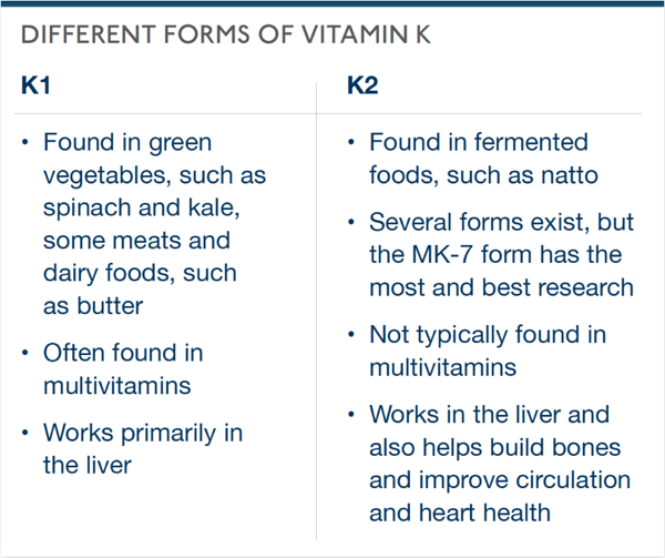 Forms of Vitamin K