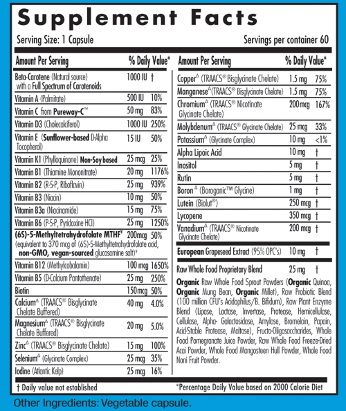 multivitamin facts