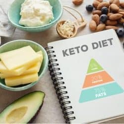 ketogenic diet with nutrition diagram, low carb, healthy high fat snacks